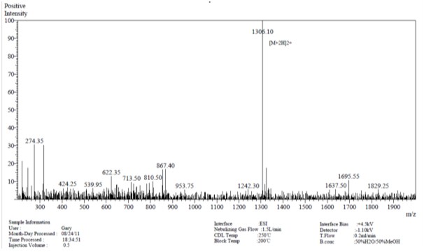 Multi-phosphorylated peptides Case study 5 MS results
