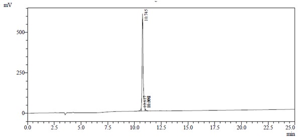 Case study 1 HPLC results