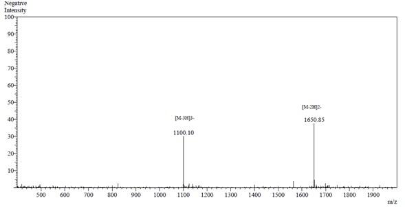 Case study 1 MS results