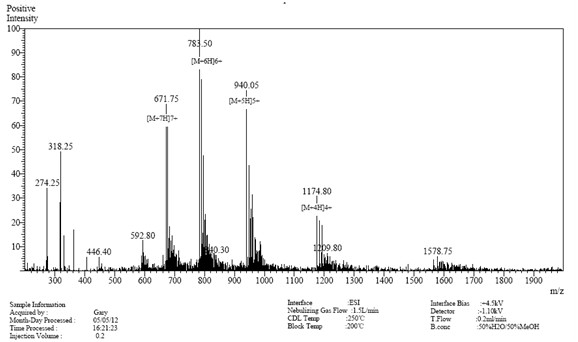 Case study 2 MS results