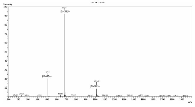 Multiple Disulfide Bonds Case study 1 MS results