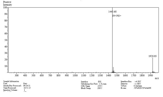 Case study 3 MS results