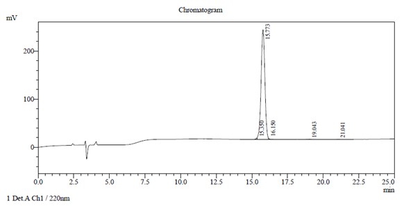Case study 1 HPLC results