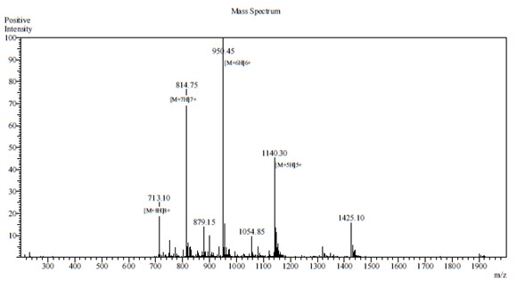 Case study 1 MS results