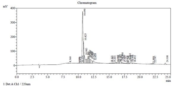 Case study 2 HPLC results