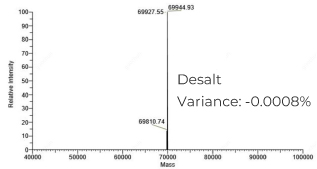 Desalt purified pegRNA (218nt): Precise molecular weight