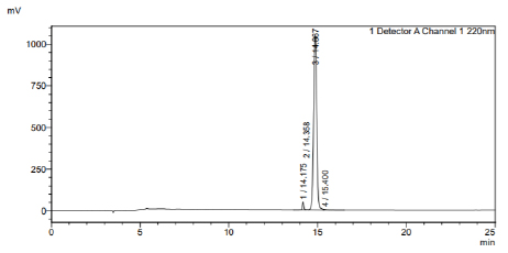 Detection of GLP-1 RA peptide purity by HPLC confirms high purity