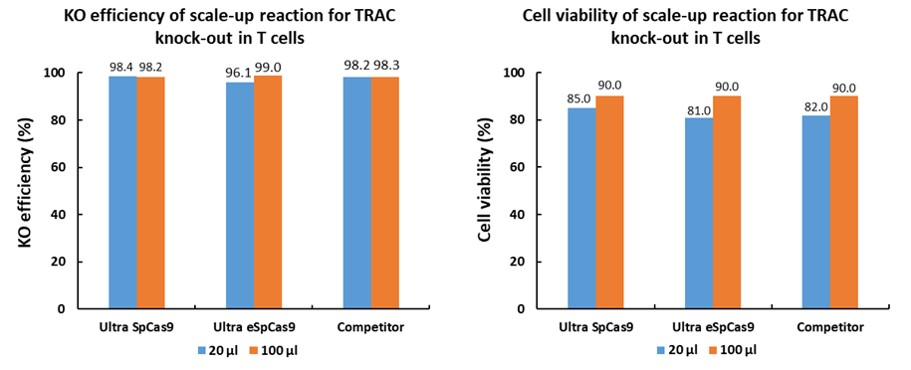 grade-cas9-1