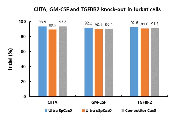 grade-cas9-1