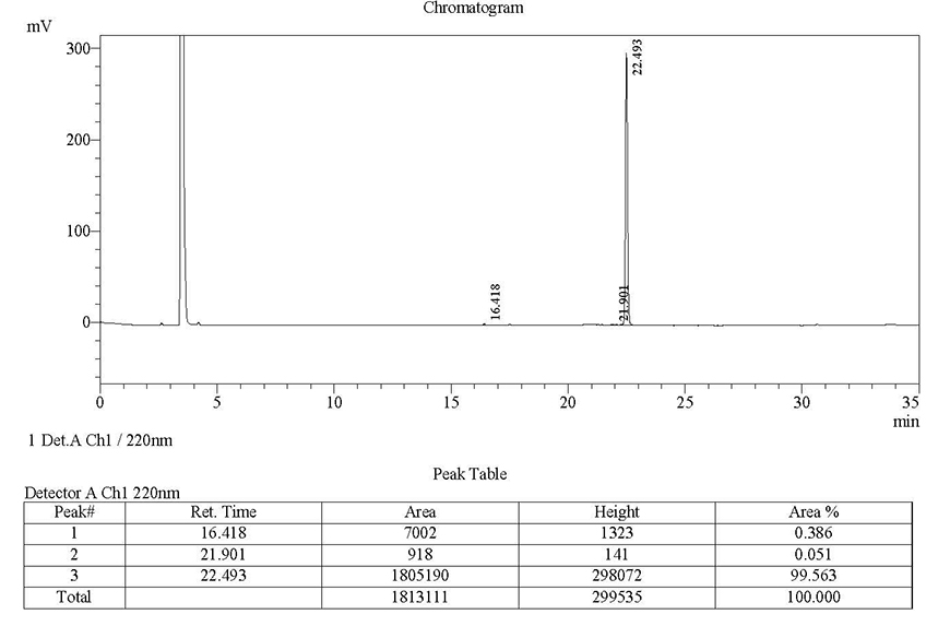 Fluorescent Modification Case study 1 HPLC results