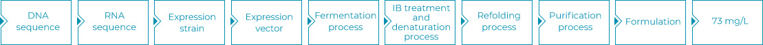 bacterial protein customized service new workflow