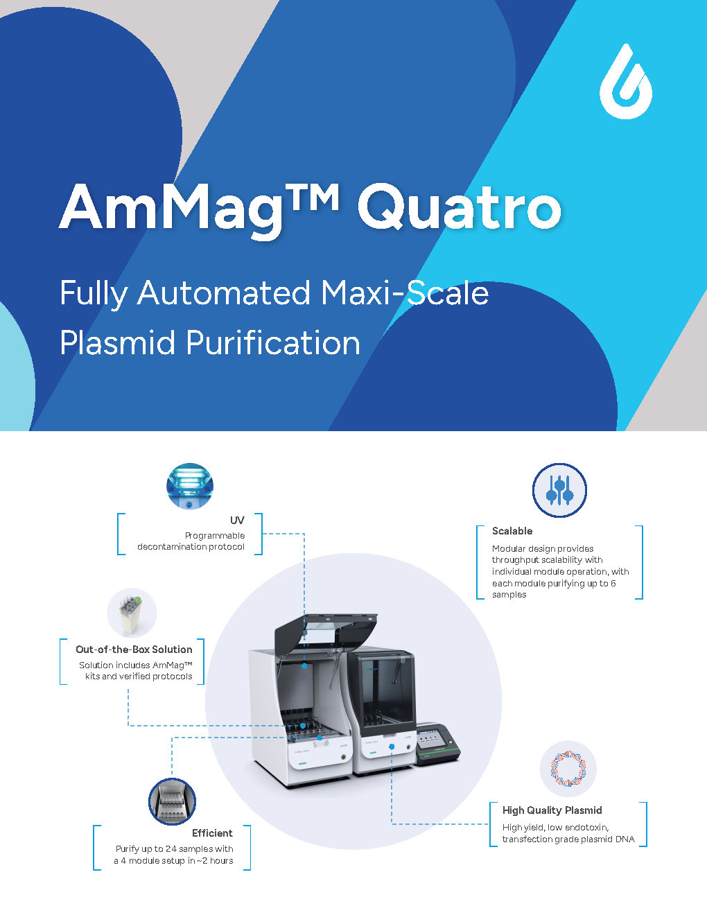 GenScript’s AmMag™ Quatro