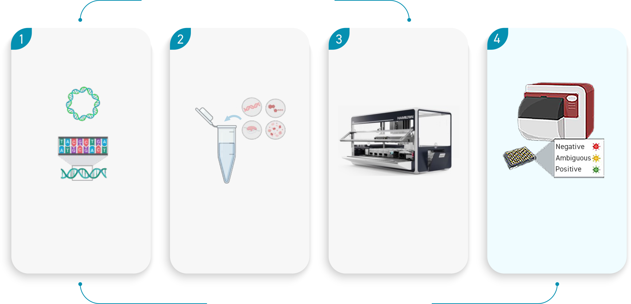 Cell Free Expression Workflows