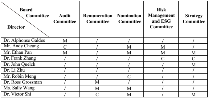 List of Directors and their role and function List of Directors and their role and function