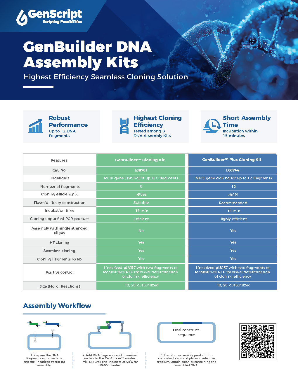 GenBuilder Cloning Kit Flyer