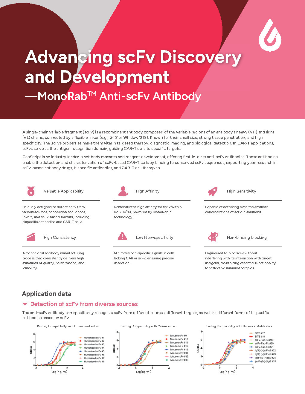 Anti-scFv Antibodies Flyer