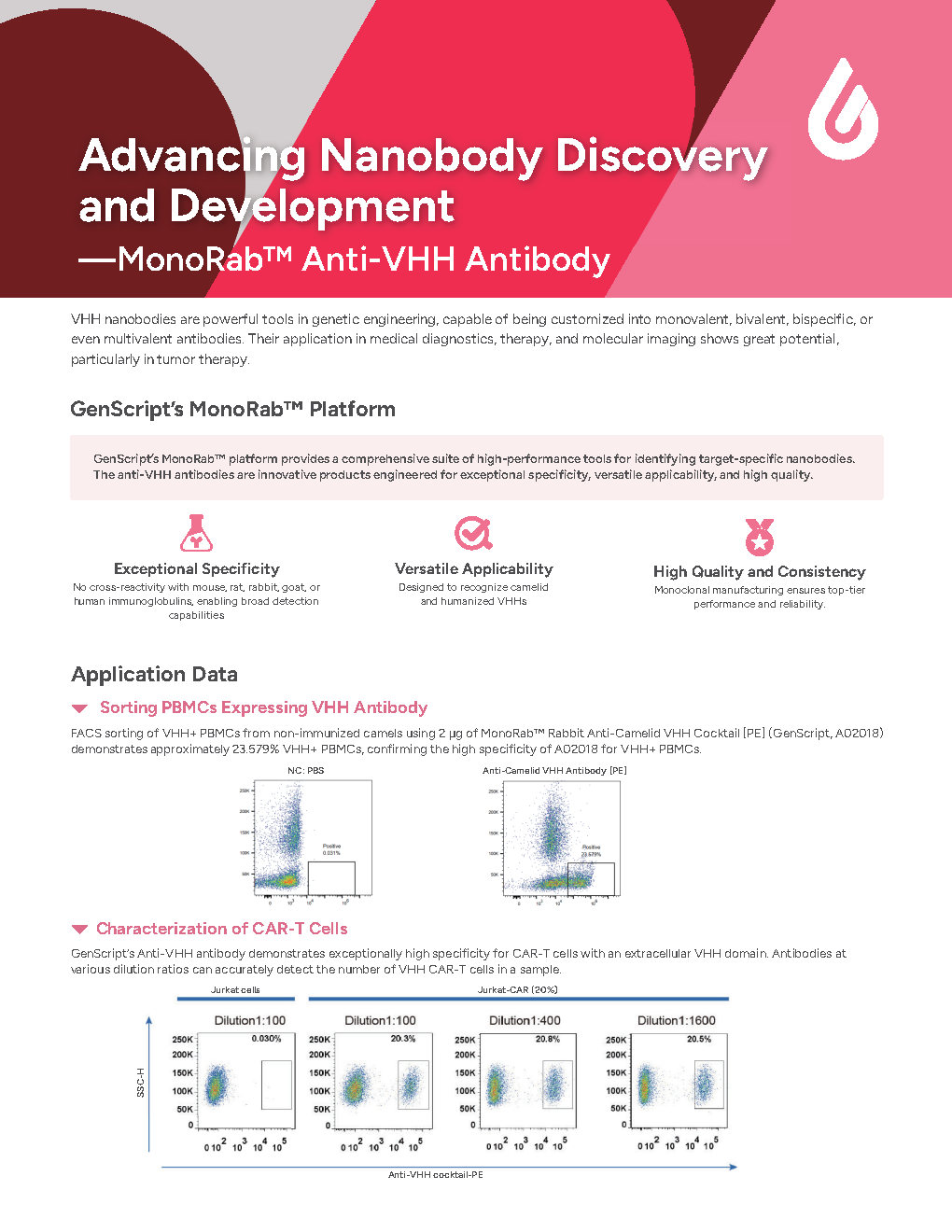 Anti-VHH Antibodies Flyer