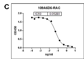monorab 109a6d6 Rac