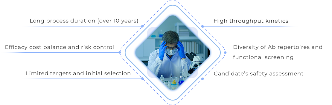 Challenging Points for Antibody Drug Pipelines
