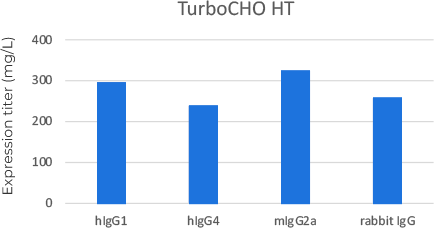 TurboCHO HT