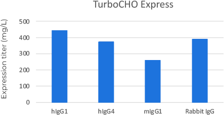 TurboCHO Express